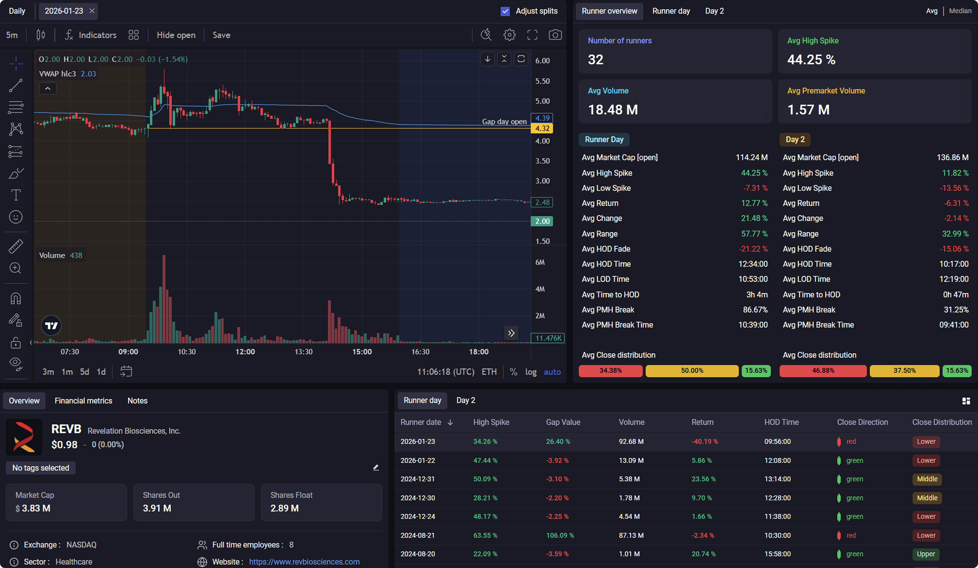 Ticker Analysis